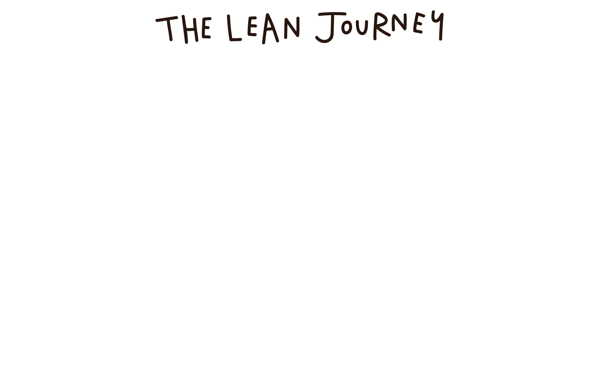 The Lean Journey Canvas